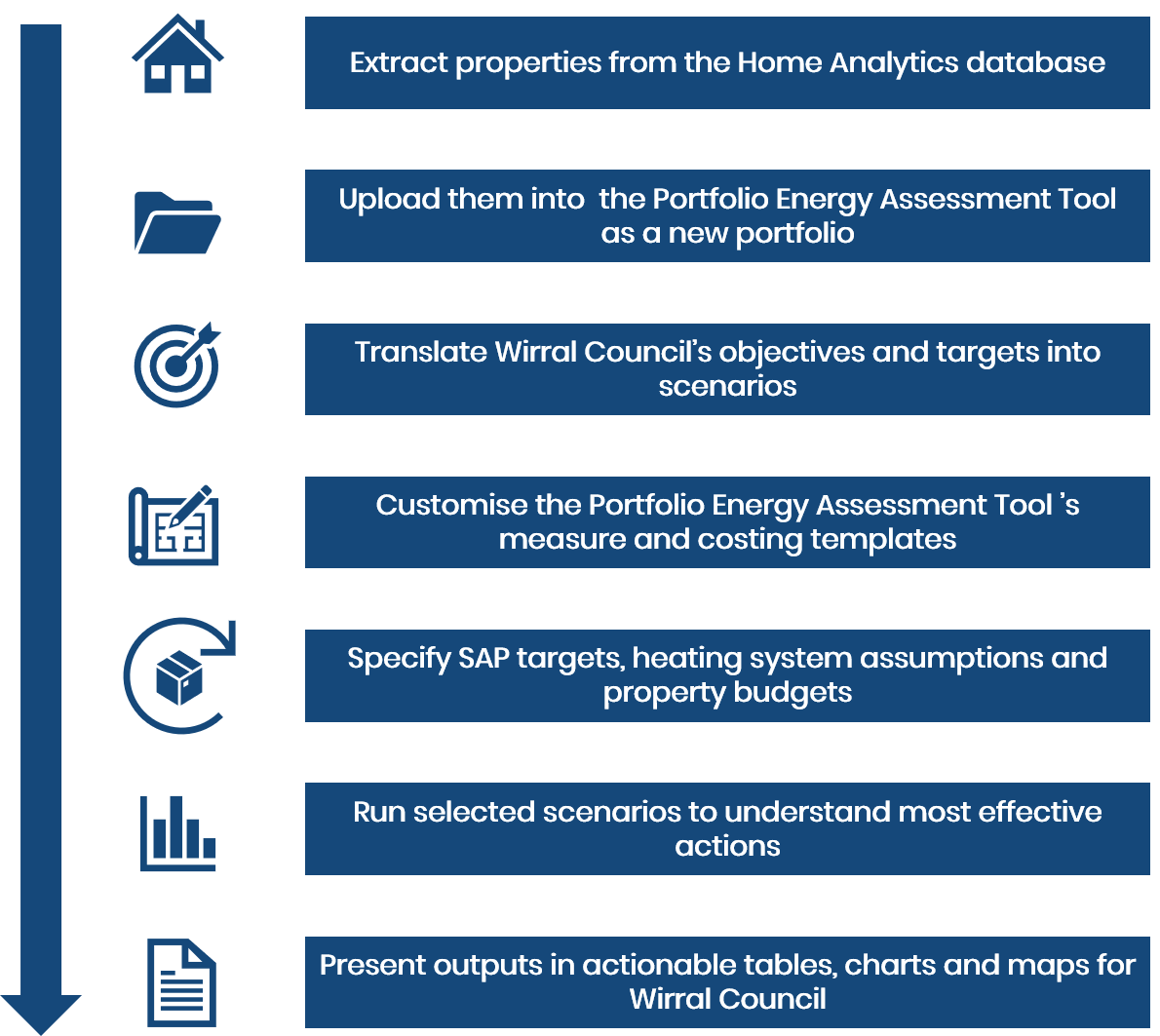 Portfolio Energy Assessment Tool